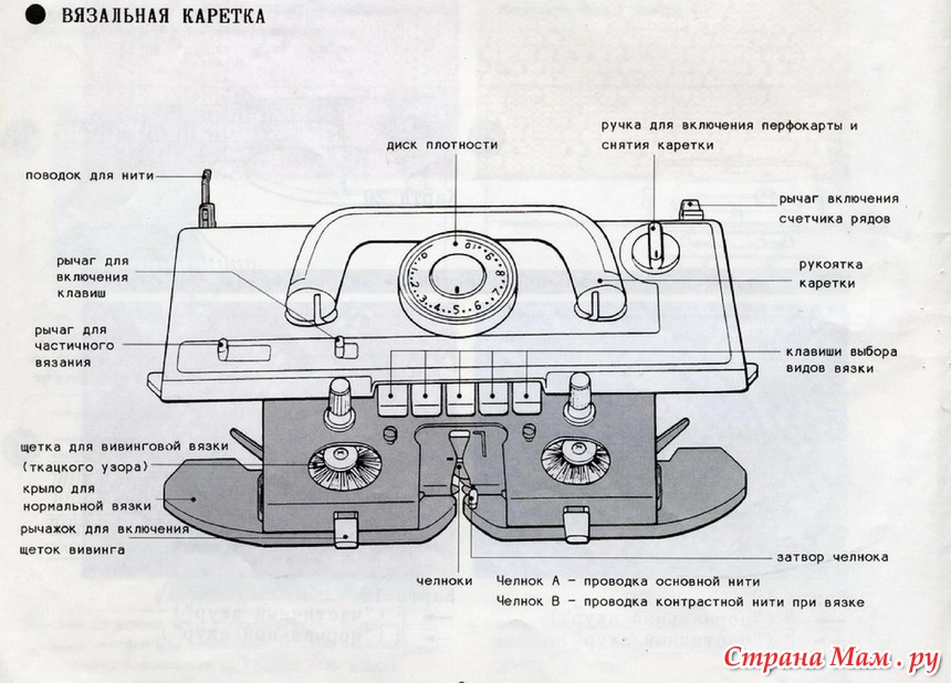 Рисунок на машине вязальной машине