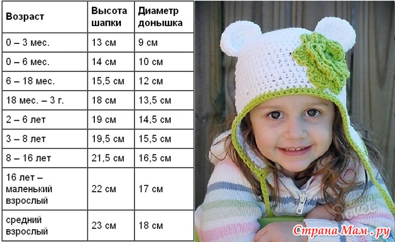 Таблица шапка детская. Размеры вязаных шапочек для детей. Размеры шапочек для детей. Размеры детской вязаной шапочки. Таблица размеров детских шапок.