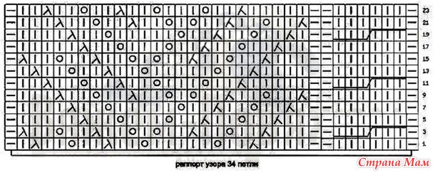 Подборка схем со жгутами и аранами. Продолжение.