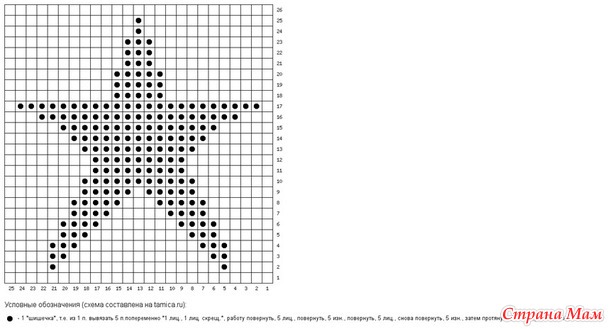 Звезда спицами схема