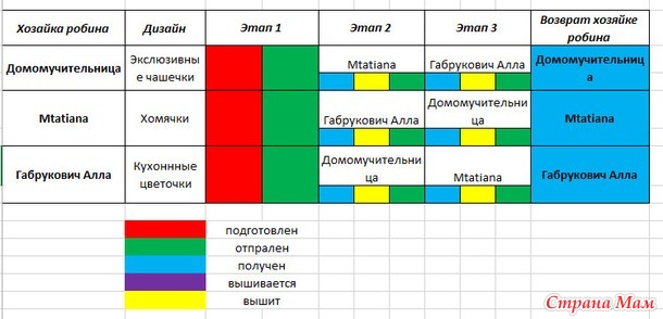 * СП "Round Robin" Этап 6