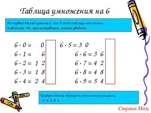 Умножение на 6 и 7. Таблица умножения на 6. Таблица на 6. Таблица умножения на 6 и 7. Таблицапумнажения на 6.