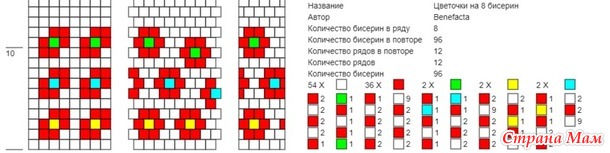 Must have для пятилетней девочки - бисерный жгутик с цветочками