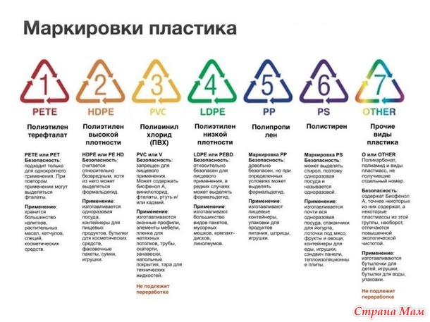 Раздельный сбор мусора.
