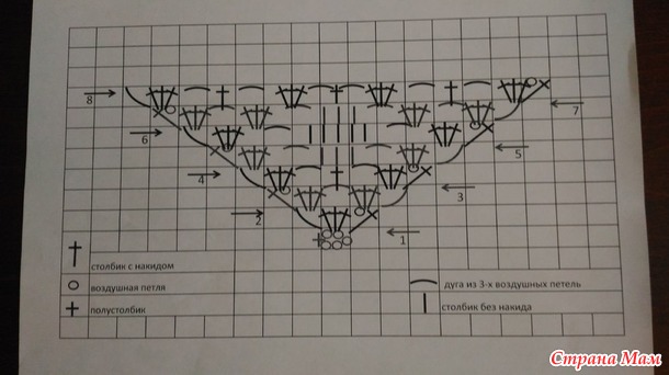 Шаль крючком паучки схема