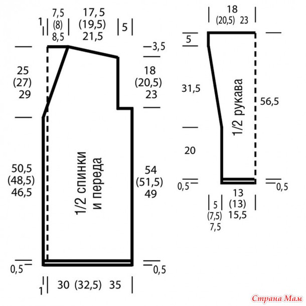 . ���������� ������� �������� �������