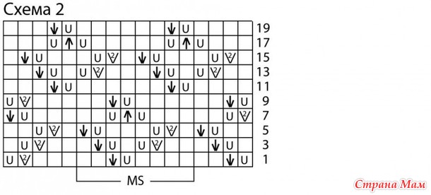 . ���������� ������� �������� �������