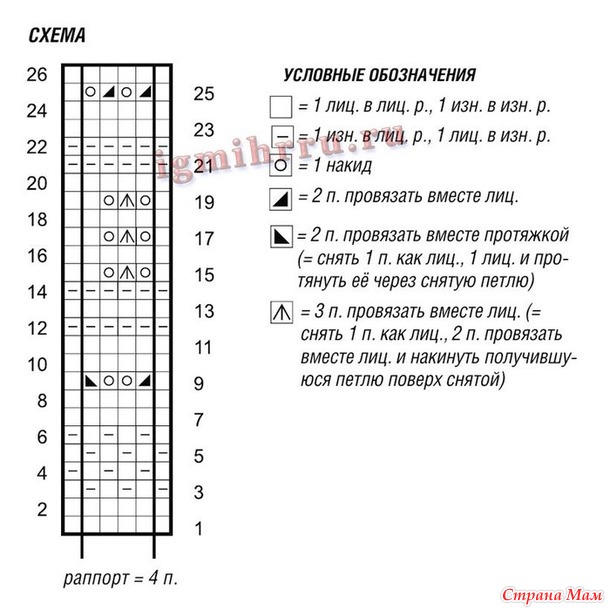 Кардиган спицами.