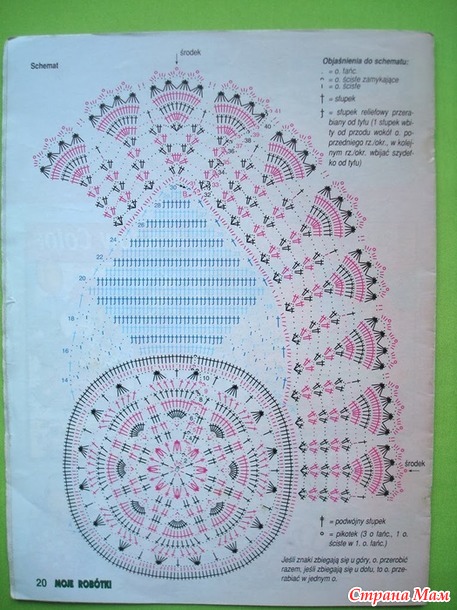 Юбка