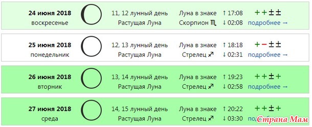 * Делимся процессами. Июнь - отчет четвертый