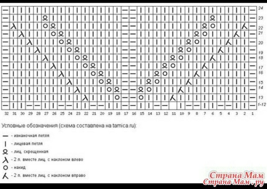 Узор спицами ложная. Вязание спицами узор ложная коса со схемой. Ложная двойная коса спицами схема. Схема вязания ложной косы спицами. Ложная коса схема вязания спицами.