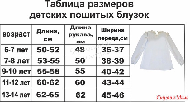 что выбрать? Вышиванка для племянницы-крестницы.