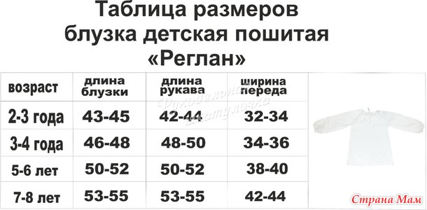 что выбрать? Вышиванка для племянницы-крестницы.