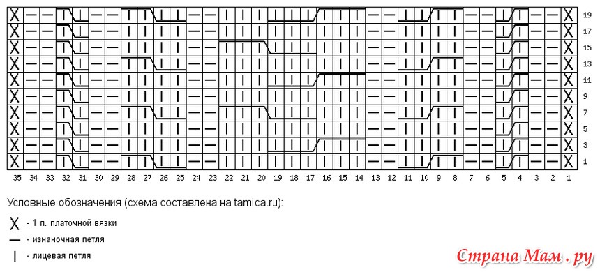 Схема перекрещенных петель. Схема Перекрест петель. Условные обозначения для спиц в схемах. Узоры из перекрещенных петель спицами. Условные обозначения снятой петли.