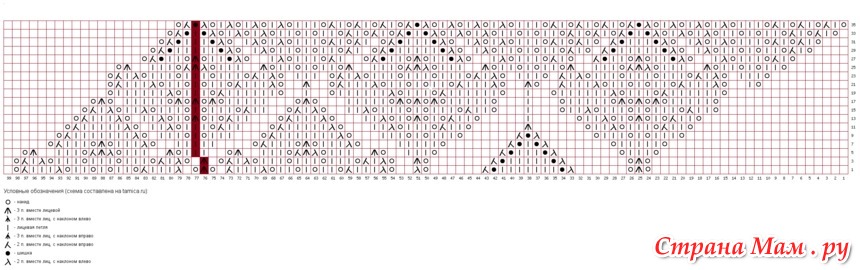 Шаль лиана схема и описание спицами