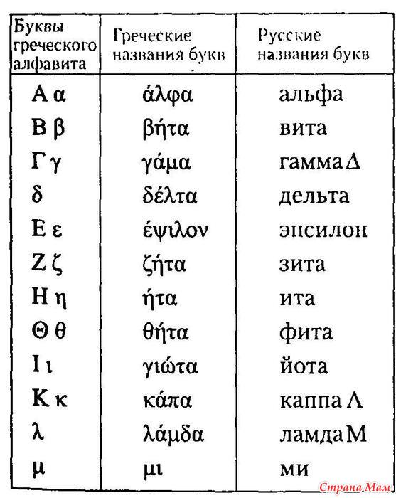 Греческие обозначения