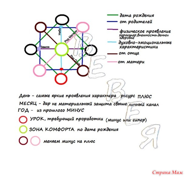 Октаграмма, ч.2