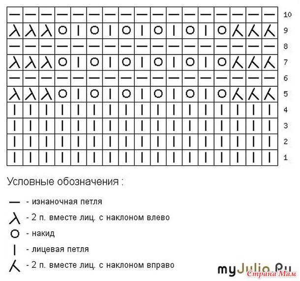 Топ "Полосатик", избавляюсь от остатков пряжи, кто хочет прибегайте, будем вязать вместе (спицы)