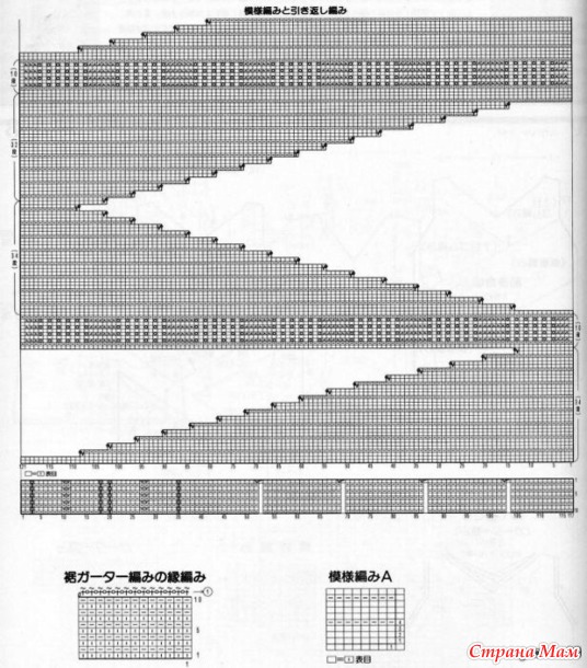 Вязание укороченными рядами спицами модели со схемами