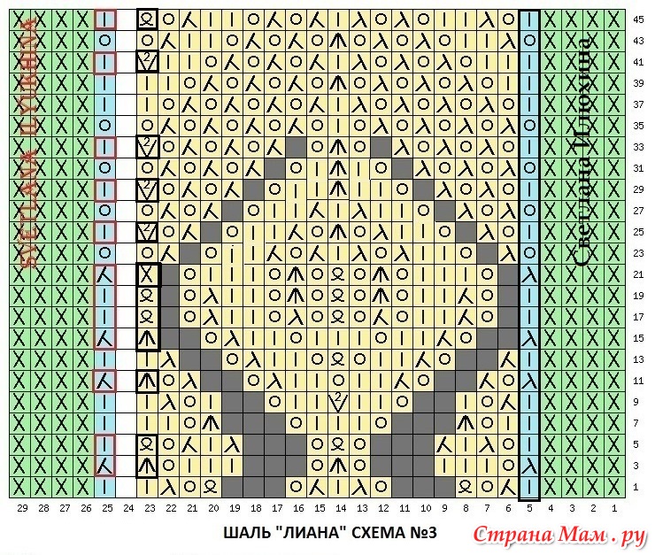 Шаль лиана схема и описание спицами