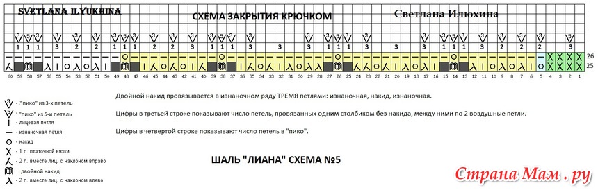 Шаль спицами паулина схема и описание