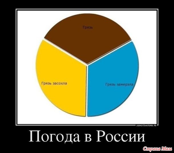 коротко о погоде...