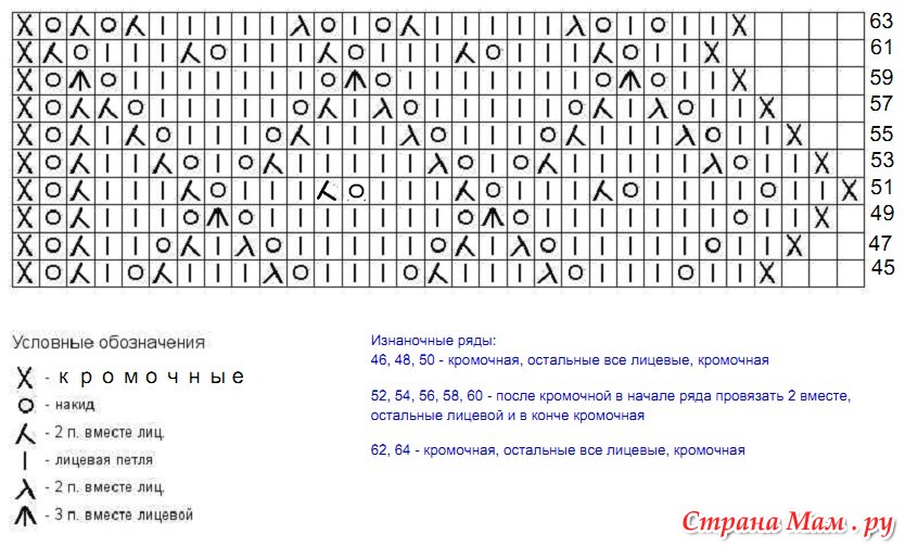 Шаль спицами снежинка схема