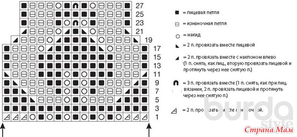 Ð¨ÐÐÐºÐ¾Ð²Ñ‹Ð¹ Ñ‚Ð¾Ð¿ ÑÐ¿Ð¸Ñ†ÐÐ¼Ð¸.
