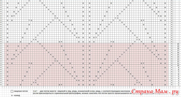 Носки свинг схемы спицами