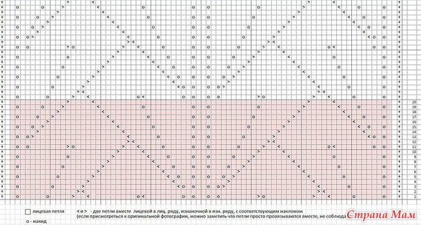 . ������� �� ������ ������� "������� ��������"