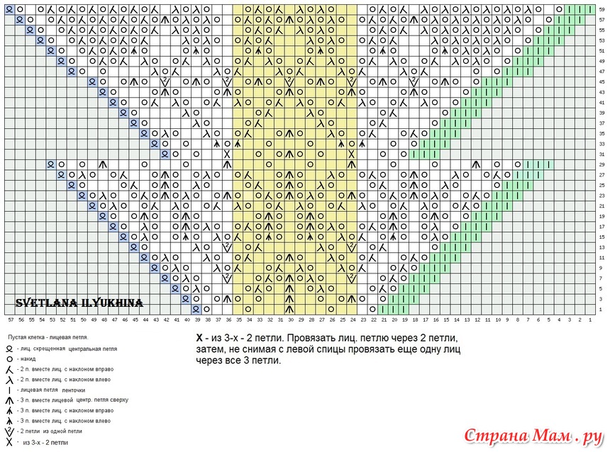 Шаль северянка спицами схема с описанием