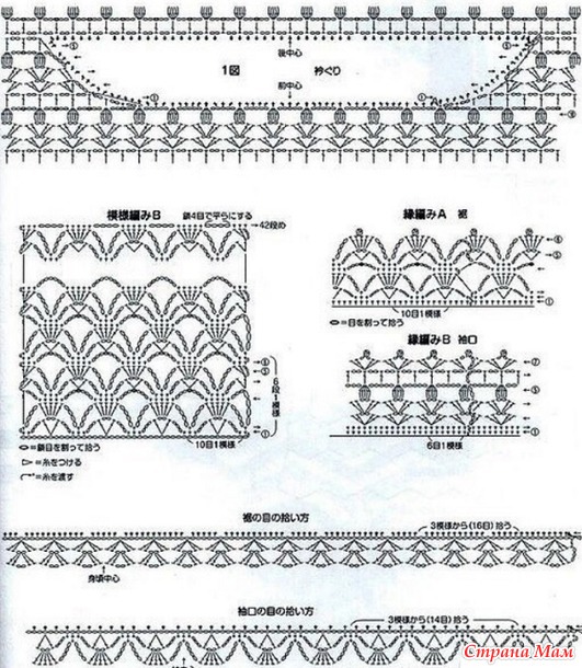 ������� �������.