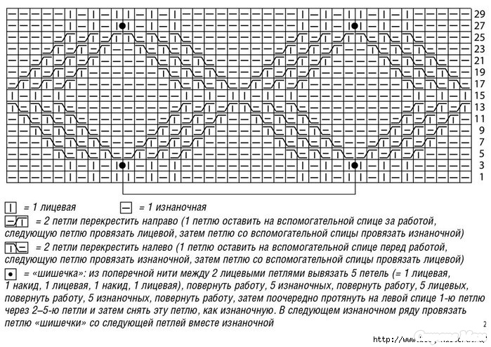 Узоры из перекрещенных петель спицами схемы