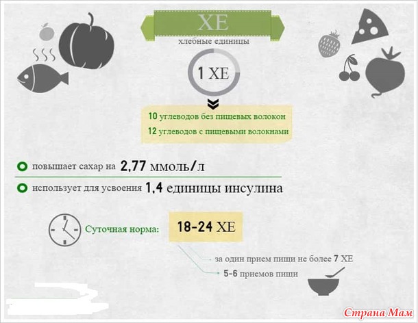 Как разные продукты повышают уровень глюкозы?