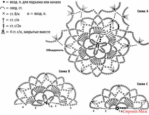 ������� ������ �� ��������� �������