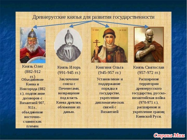 Что известно о семье Рюрика