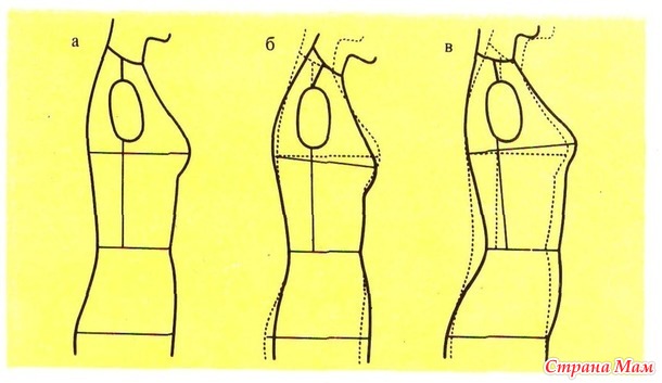 Выкройка плечевого изделия с втачным/вшивным рукавом