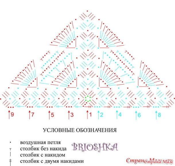 . Косынка. Для девочки от трех лет
