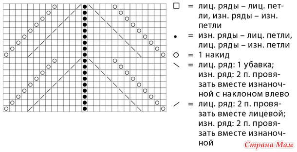 . �������  ������� � ������� ��������� �������