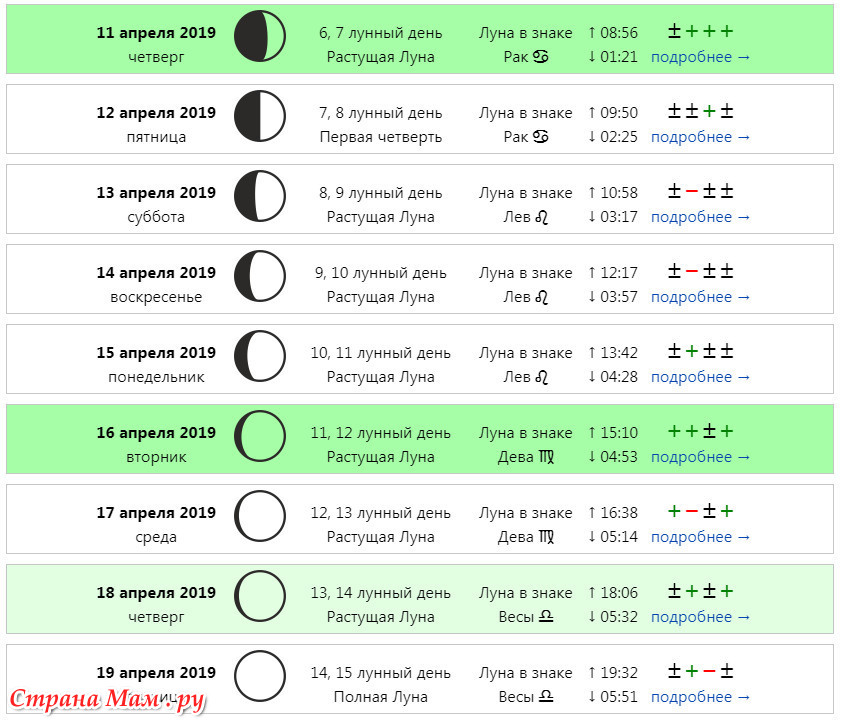 Какая сейчас луна на сегодня апрель. Лунный день. Лунный календарь. Когда растущая Луна. Знак растущей Луны.
