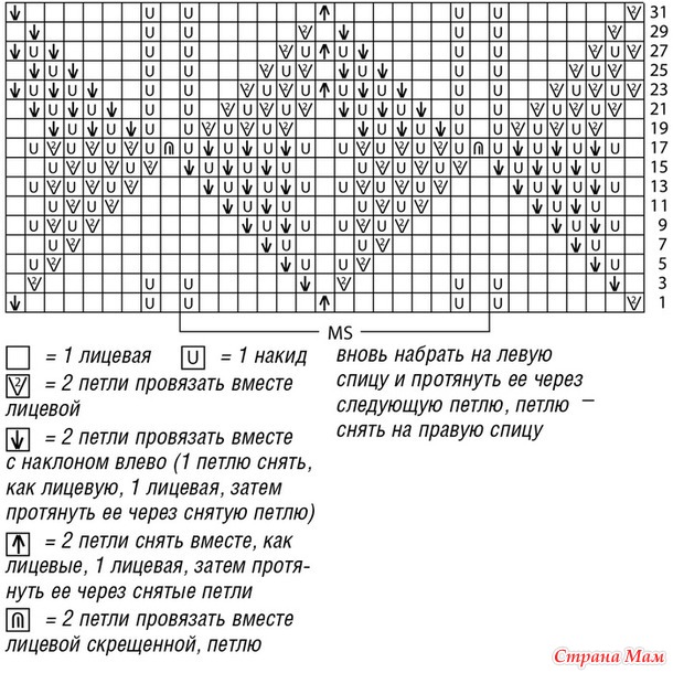 Джемпер с ажурным узором и открытыми плечами