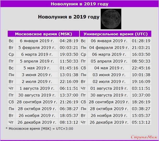Новолуние. Чек изобилия.