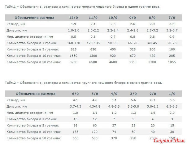 Бисер Preciosa чешский прозрачный 10/0 50 г Прециоза 40010 черный