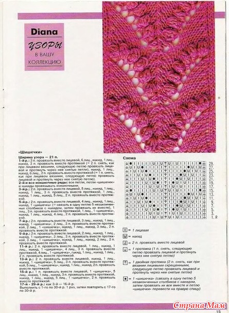 Узоры спицами