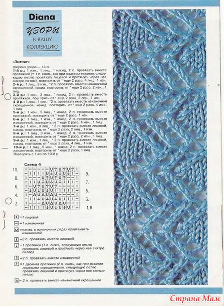 Узоры спицами