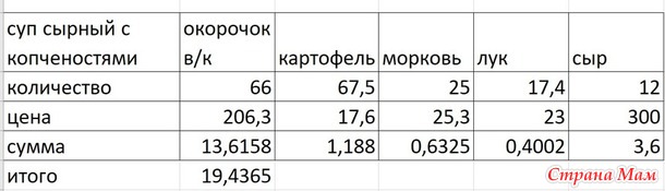 калорийность сырный суп с беконом. Смотреть фото калорийность сырный суп с беконом. Смотреть картинку калорийность сырный суп с беконом. Картинка про калорийность сырный суп с беконом. Фото калорийность сырный суп с беконом