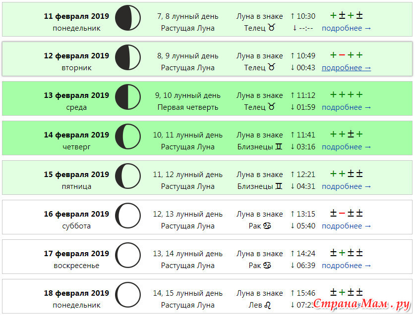 С какого дня начнет прибывать день. С какого числа убывает Луна. Когда растущая Луна. Дни растущей Луны. Числа убывающая Луна.