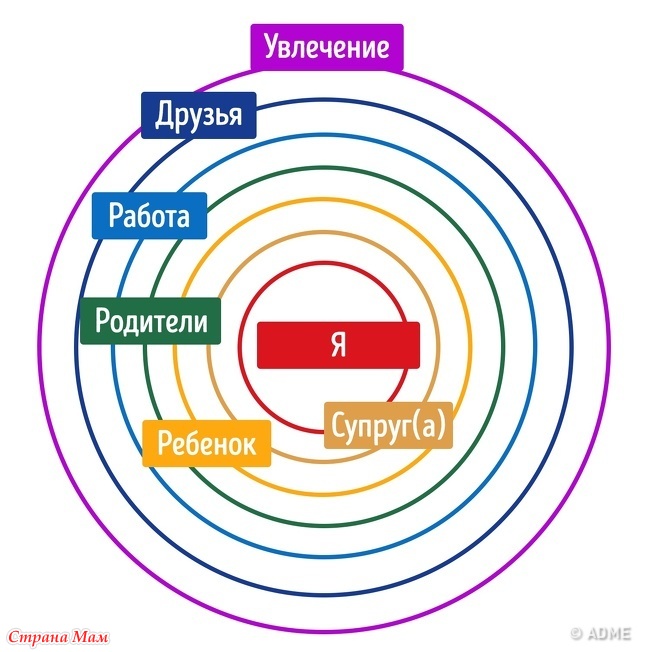 Что значит когда рисуешь круги