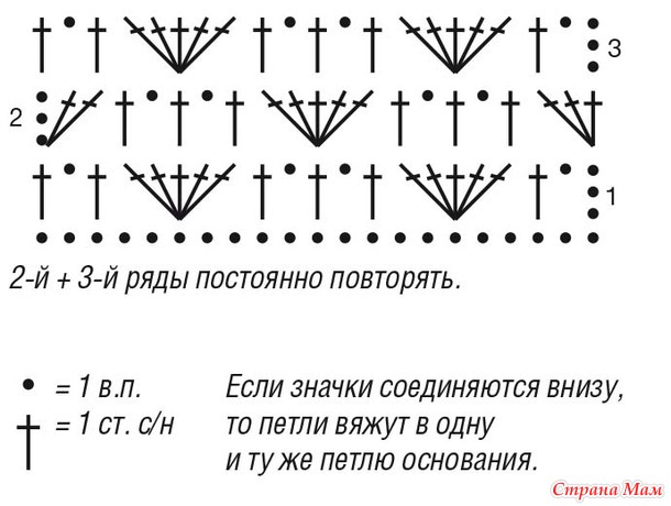 Красивое сочетание узоров. Туника спицами и крючком.