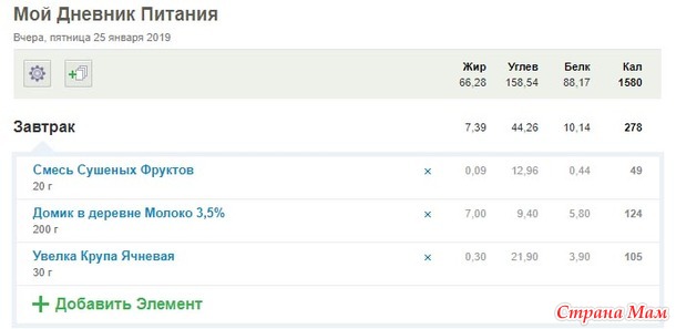 Подсчет калорий, почти министерская диета. День первый